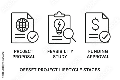 Offset Project Lifecycle Stages outline icon set. Vector symbols for project proposal, feasibility study, and funding approval. Business process management, investment concept.