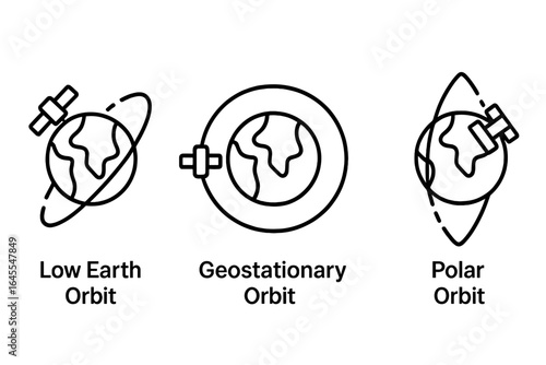 Satellite orbit icons set. Visualization of low earth orbit, geostationary, and polar paths. Space technology for communication and navigation. Vector line art symbols.