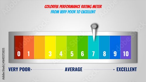 Colorful Rating Meter Scale from 0 to 10 – Gauge with Pointer Showing Performance from Very Poor to Excellent for Survey, Feedback, Review, Evaluation, and Business Assessment Vector Illustration