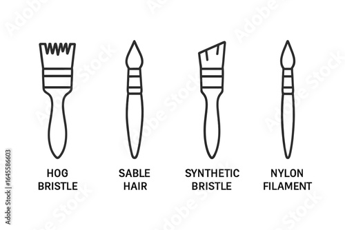 Paint brush types vector icon set. Outline infographic comparing different artist painting tools. Hog bristle, sable hair, synthetic bristle, and nylon filament materials.