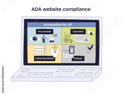 ADA website compliance highlights accessibility for all, featuring icons for perceivable, operable, understandable, and robust. Doodle style diagram