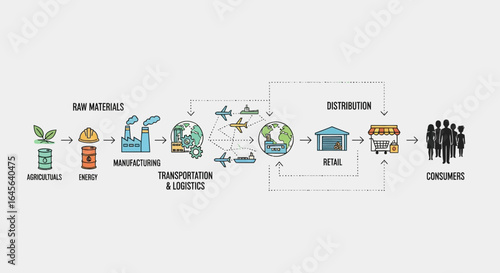 Global Supply Chain From Raw Materials To Consumers Network Diagram