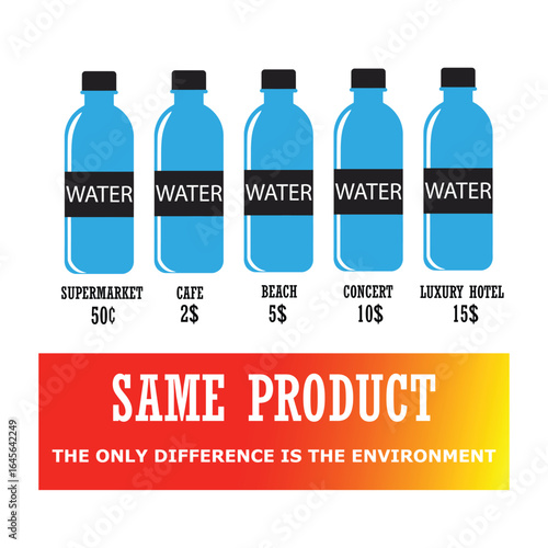 Vector art of price of water varies depending on the environment, same product different cost