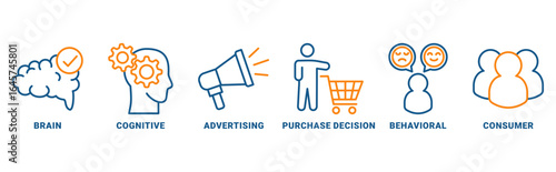 Neuromarketing icon set vector concept with icon of brain, cognitive, advertising, purchase decision, behavior and consumer 