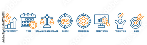 Performance Management icon set vector concept with icon of improvement, time, balanced scorecard, scope, efficiency, monitored, priorities, goal 