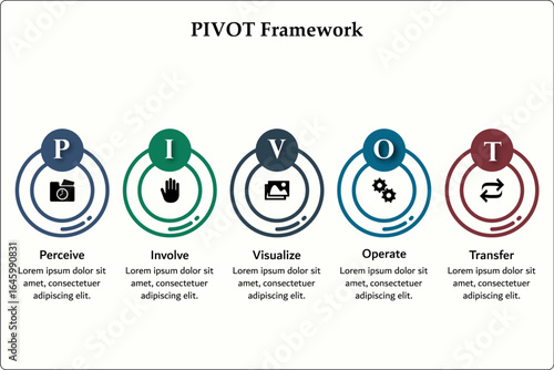 PIVOT Framework - Perceive, Involve, Visualize, Operate, Transfer. Infographic template with icons and description placeholder
