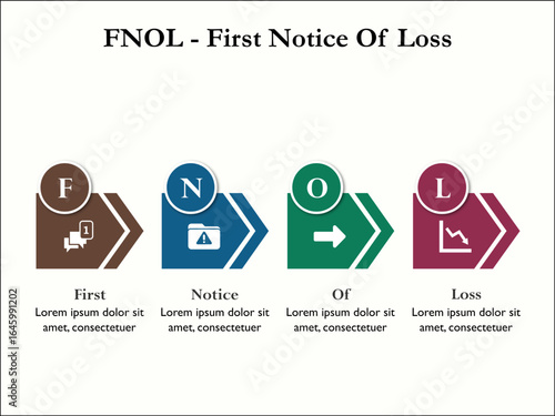 FNOL - First Notice Of Loss acronym. Infographic template with icons and description placeholder