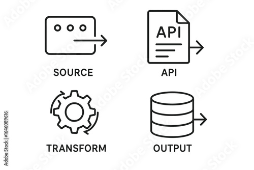 Data flow diagram: source, api, transform, and output icons