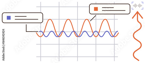 Waveform graph with red and blue oscillations, analysis callouts, grid background, and upward trend arrow. Ideal for analytics, research, trends, data science, visualization predictions simple flat