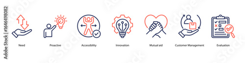 Proactive Engagement web banner icon vector illustration featuring Need, Proactive, Accessibility, Innovation, Mutual aid, Customer Management, and Evaluation.
