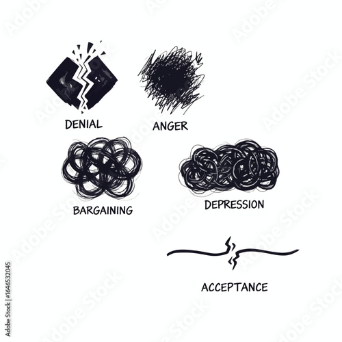 Abstract graphic depicting the five stages of grief: denial, anger, bargaining, depression, and acceptance.