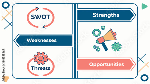 Swot chart