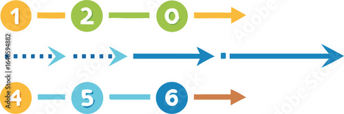 Diagram illustrating the sequential steps to initiate a new project, including planning, execution, and review phases.