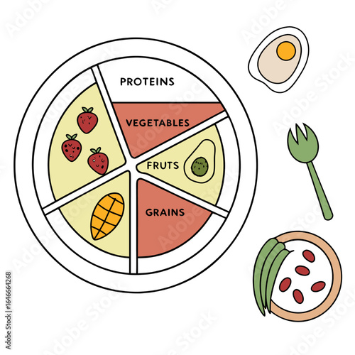 A visually appealing illustration of a healthy eating plate divided into sections for proteins vegetables fruits and grains alongside complementary food items