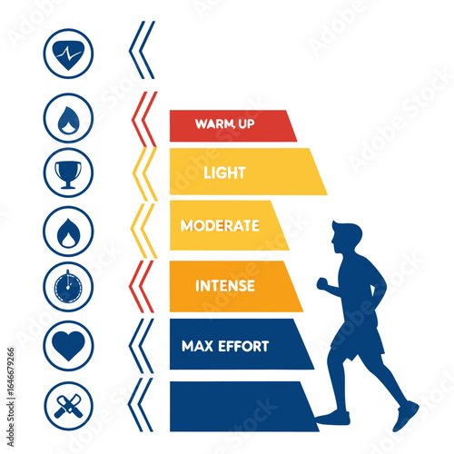 Understanding exercise intensity levels a visual guide to warm up light moderate intense and max effort workouts