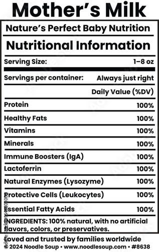 Breastmilk Nutrition Facts