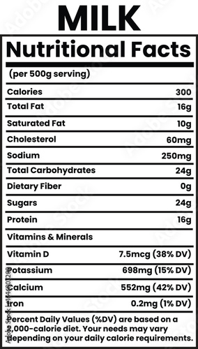 Milk nutrition facts