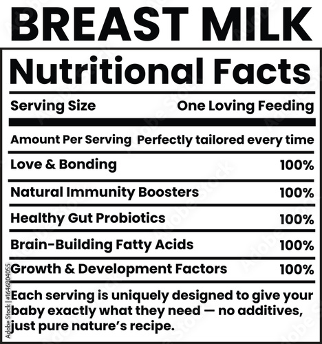 Breast milk Nutrition facts label, Nutrition facts infographic
