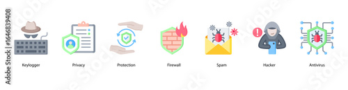 System Guard web banner icon vector illustration featuring Keylogger, Privacy, Protection, Firewall, Spam, Hacker, and Antivirus.