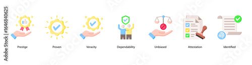Core Values web banner icon vector illustration featuring Prestige, Proven, Veracity, Dependability, Unbiased, Attestation, and Identified.