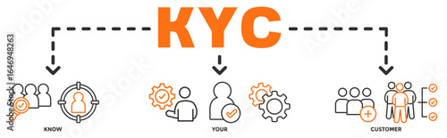 KYC banner web icon vector illustration concept with icon of Know, Your, Customer 