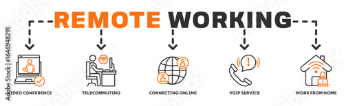Remote Working banner web icon vector illustration concept with icon of video conference, telecommuting, connecting online, voip service, work from home 