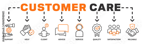 Customer Care banner web icon vector illustration concept with icon of support, help, client, advice, service, quality, satisfaction, reliable 