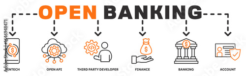 Open Banking banner web icon vector illustration concept with icon of fintech, open api, third party developer, finance, banking, account 