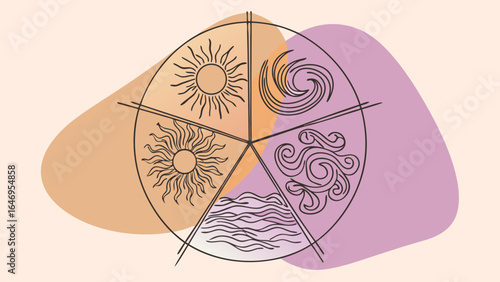 Intricate line art featuring sun, water, wind, and clouds in a circular design with a pastel background.