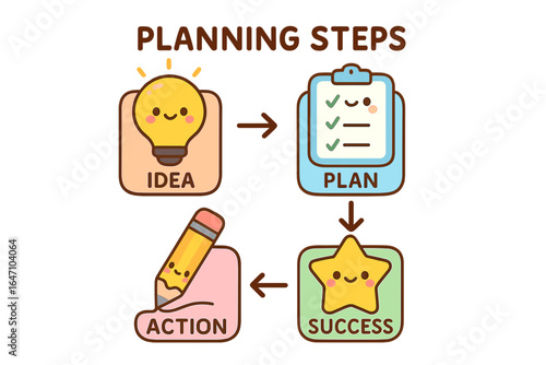 Cute illustration of planning steps from idea to success planning steps flowchart