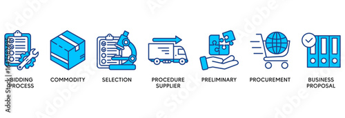 RFP icon set vector illustration concept relate to  request for proposal with icon of bidding process, commodity, selection procedure, supplier, preliminary, procurement and business proposal