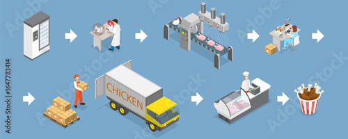 3D Isometric Flat Vector Illustration of Organic Farming, Chicken Meat Production