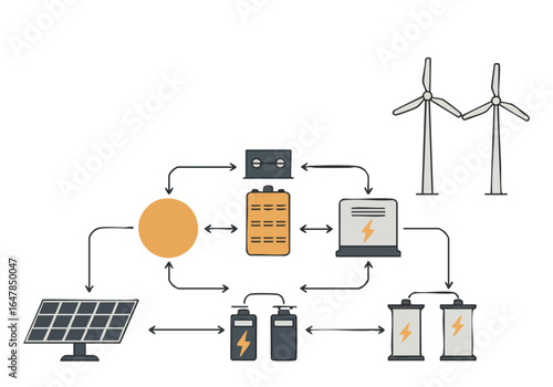 Illustrative diagram showcases renewable energy system with solar wind and battery backup Clean modern design highlights sustainable power flow Ideal for energy concepts and technology visuals