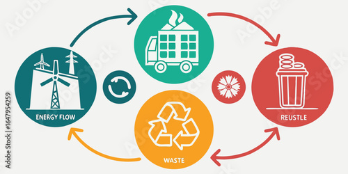 Circular diagram showing energy flow waste recycle reuse with wind turbines and truck image icons