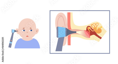 Human ear exam