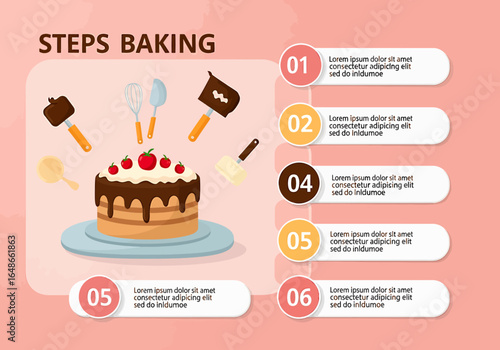 Baking steps infographic with cake, chocolate, and kitchen utensils illustration