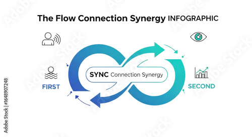 Flow Connection Synergy Infinity Loop Infographic
