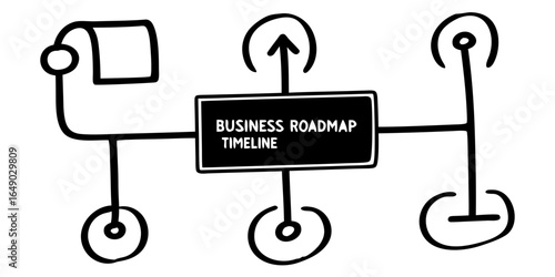 Hand drawn business roadmap timeline with milestones and goals represented in a simple style art