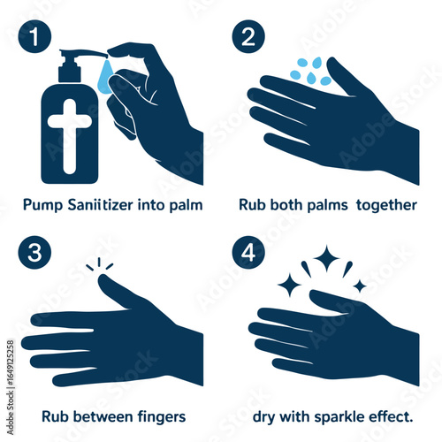 Illustration showing the four steps of proper hand sanitization with sanitizer bottle and hands icon