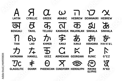 Diverse writing systems: modern and ancient alphabets overview