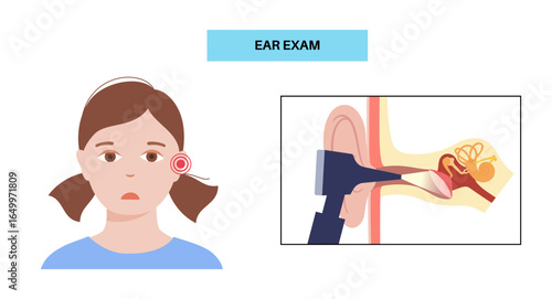 Human ear exam