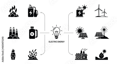Diagram showcasing diverse electric energy sources, both renewable and non-renewable for power generation.