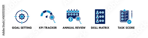 Performance Management banner web icon illustration concept with icon of goal setting, KPI tracker, annual review, skill matrix, and task score
