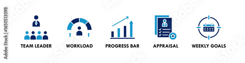 Performance Management banner web icon illustration concept with icon of team leader workload, progress bar, appraisal, and weekly goals