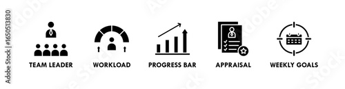Performance Management banner web icon illustration concept with icon of team leader workload, progress bar, appraisal, and weekly goals