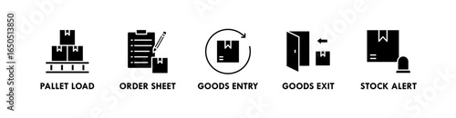 Inventory Management banner web icon illustration concept with icon of pallet load, order sheet, goods entry, goods exit, and stock alert