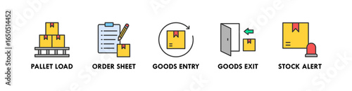 Inventory Management banner web icon illustration concept with icon of pallet load, order sheet, goods entry, goods exit, and stock alert