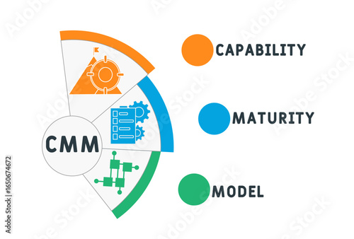 CMM - capability maturity model acronym. business concept background. vector illustration concept with keywords and icons. lettering illustration with icons for web banner, flyer, landing pag