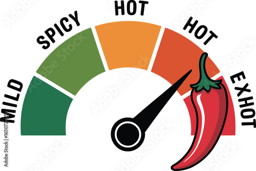Spicy Level Indicator with Gauge Pointing to Exhot and Chili Pepper