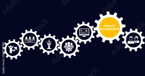CHANGE MANAGEMENT banner web icon vector illustration for business transformation and organizational change with team, strategy, plan, improve, engage, execute, measure, and success icon